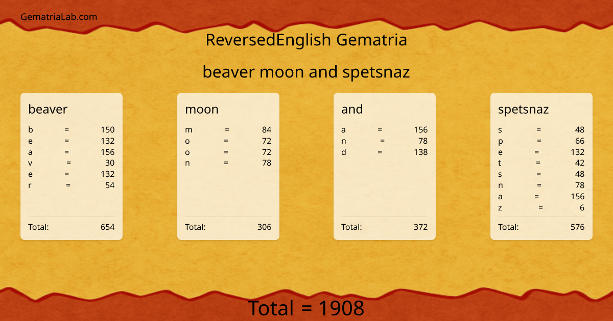 beaver moon and spetsnaz in reversedEnglish Gematria